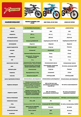 Мотоцикл Regulmoto LANZA 2T
